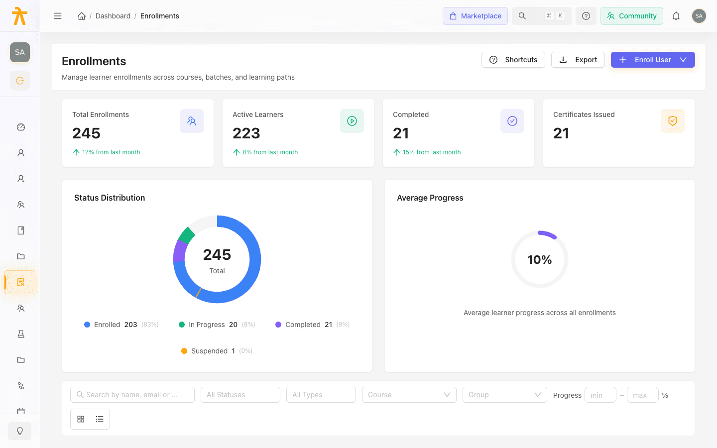 Enrollments page showing enrollment stats, filters, and a table of enrolled learners