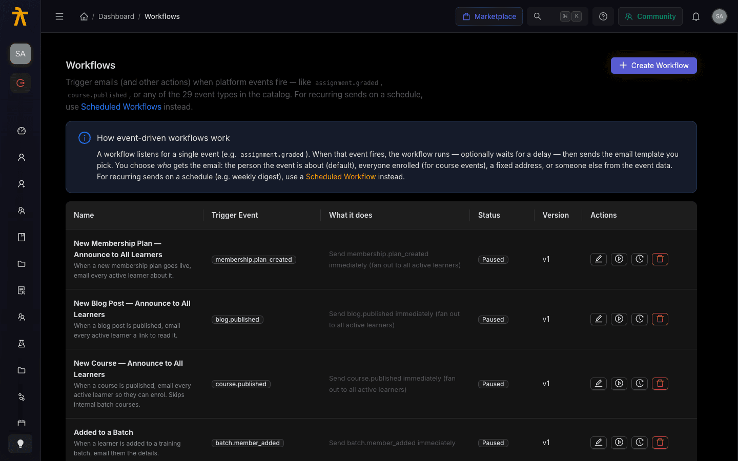 Workflows list showing trigger events, a plain-language summary of each automation, status tags, and per-row actions.
